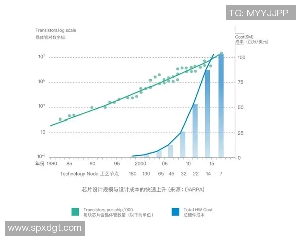 深度探讨周军在CSGO世界中的成长与挑战之路